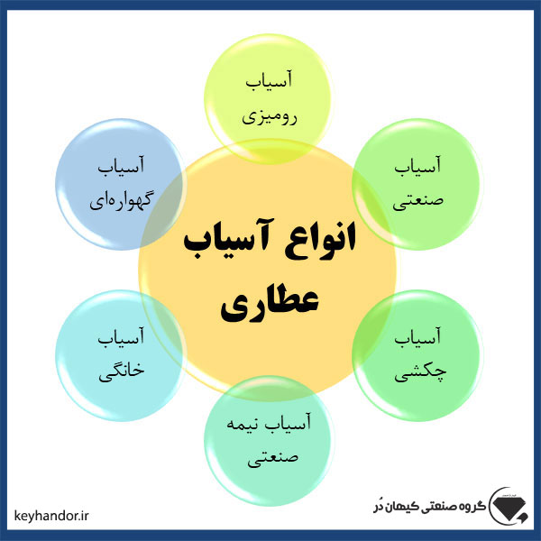 انواع آسیاب عطاری 