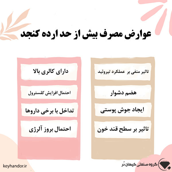 مضرات ارده کنجد 